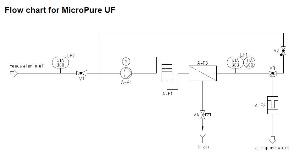 barnstead micropure flow schematic